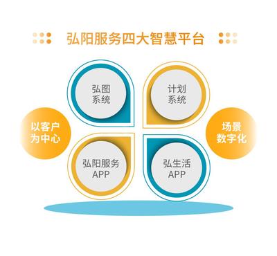 物企年报 | 弘阳服务2021年业绩发布:“三力”构筑稳健基石 营收增幅47.2%